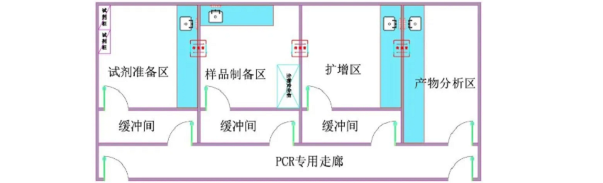 污水處理設(shè)備——PCR實驗室污水處理詳解