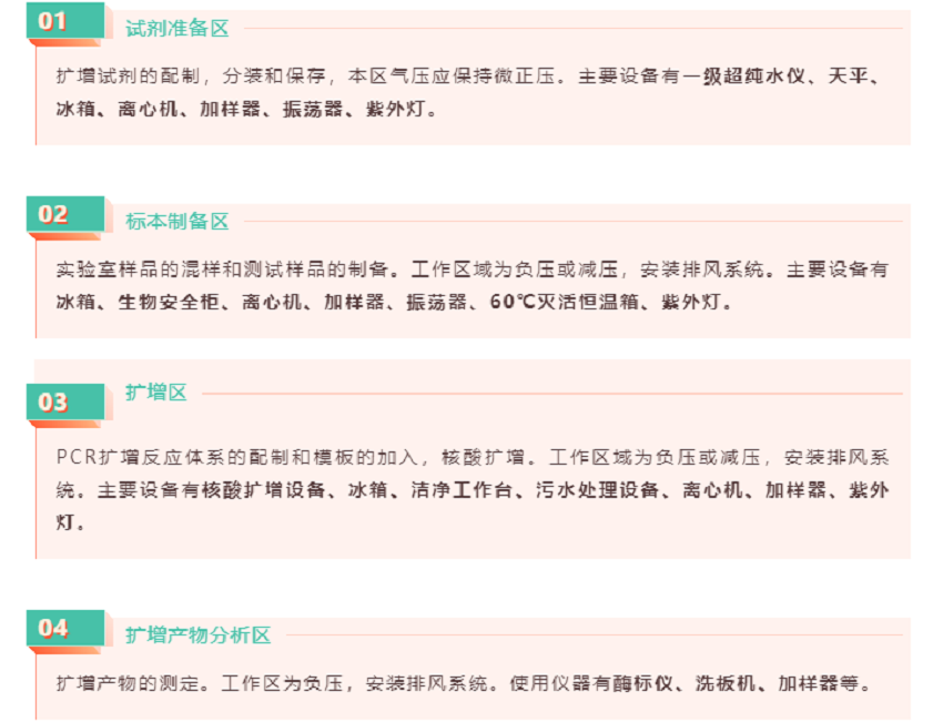 污水處理設(shè)備——PCR實驗室污水處理詳解